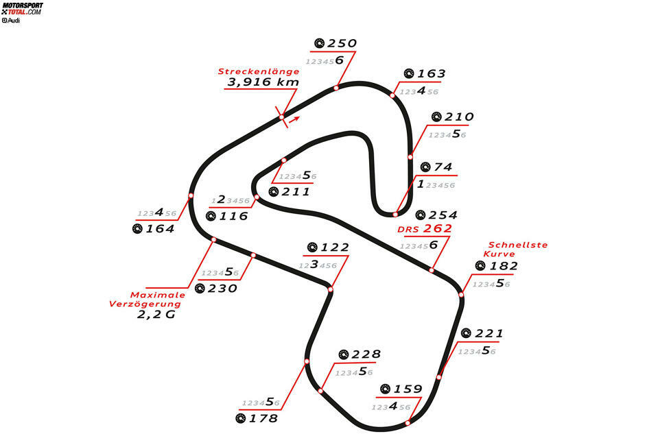 Brands Hatch (Großbritannien), 10. und 11. August 2019