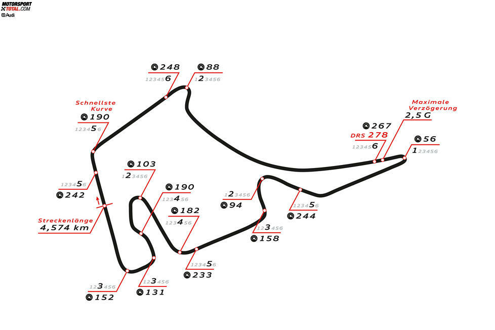 Hockenheimring (Hockenheim/Deutschland), 4. und 5. Mai 2019