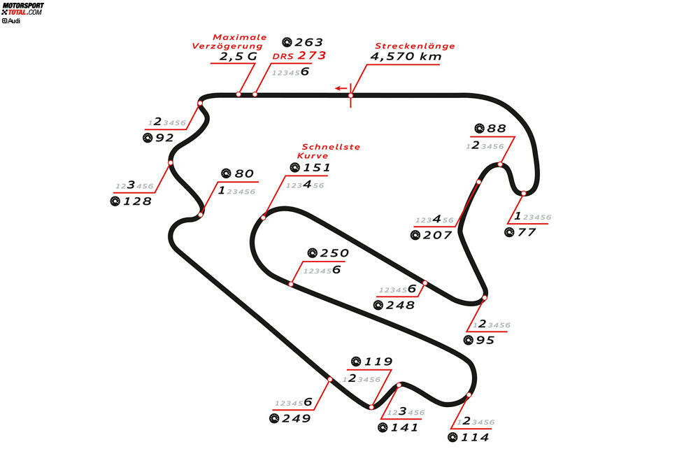 Lausitzring (Klettwitz/Deutschland), 24. und 25. August 2019