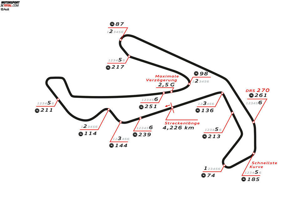 Misano (Italien), 8. und 9. Juni 2019