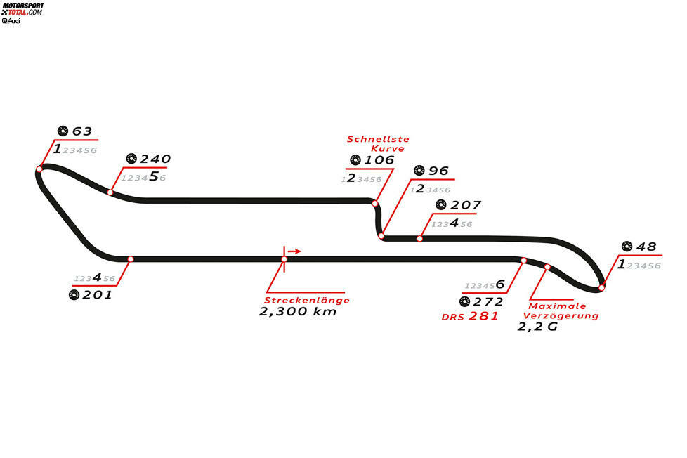 Norisring (Nürnberg/Deutschland), 6. und 7. Juli 2019