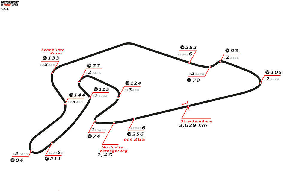 Nürburgring (Nürburg/Deutschland), 14. und 15 September 2019