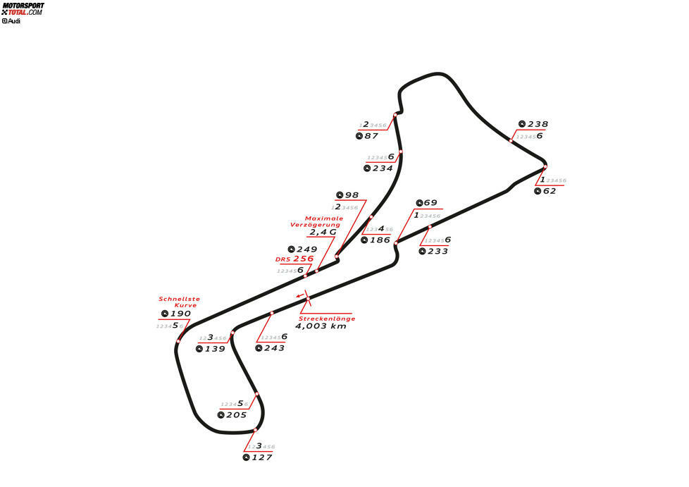 Zolder (Belgien), 18. und 19. Mai 2019