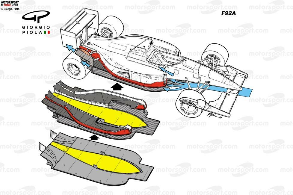 Der F92A aus der Saison 1992 ist mit einem doppelten Unterboden ausgestattet. Eine zweite Plattform ist gut 15 Zentimeter über dem eigentlichen Unterboden angebracht, was den Luftstrom hin zum Heck (blaue Pfeile) optimiert.
