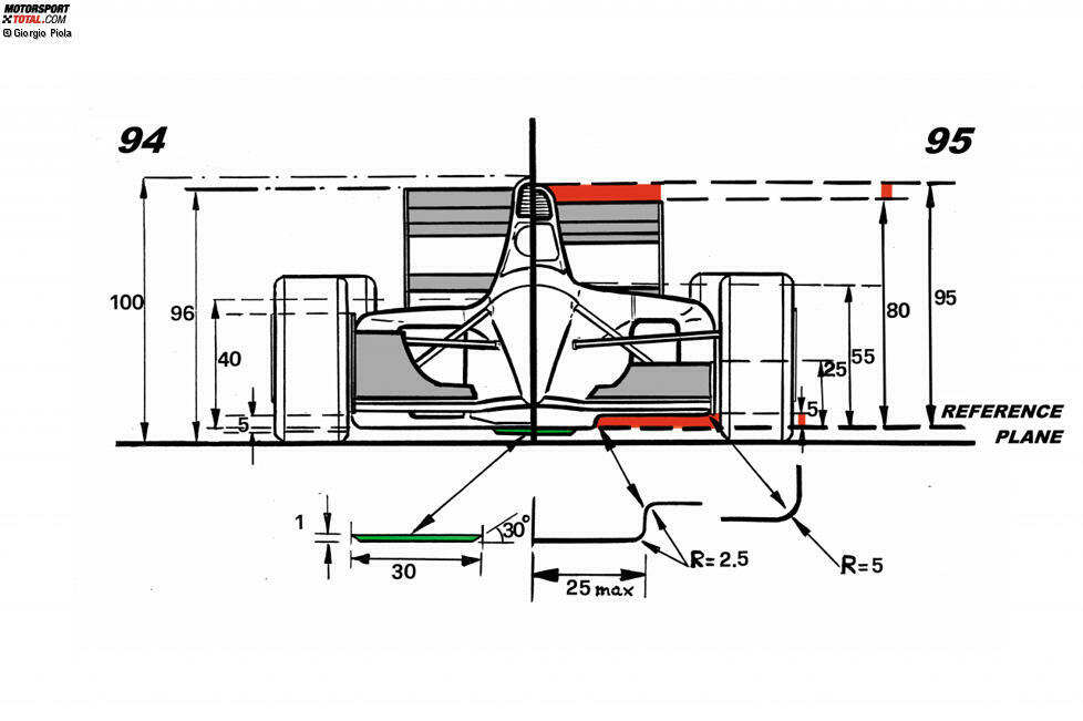 Die Aerodynamik wird beeinflusst von Veränderungen an der Höhe der Frontflügel-Endplatte, einer Reduzierung der Gesamthöhe des Fahrzeugs sowie einem niedrigeren Heckflügel. Zudem zeigen sich die Auswirkungen der neuen Cockpit-Dimensionen auf die Seitenkästen.