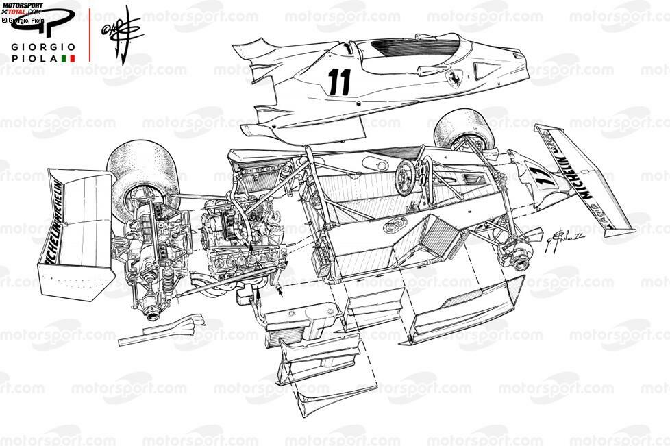 Hier ist der Ferrari 312T2 zu sehen und wie das Team auf die Regeländerungen reagierte. Am offensichtlichsten ist: Die hohe Airbox fehlt.