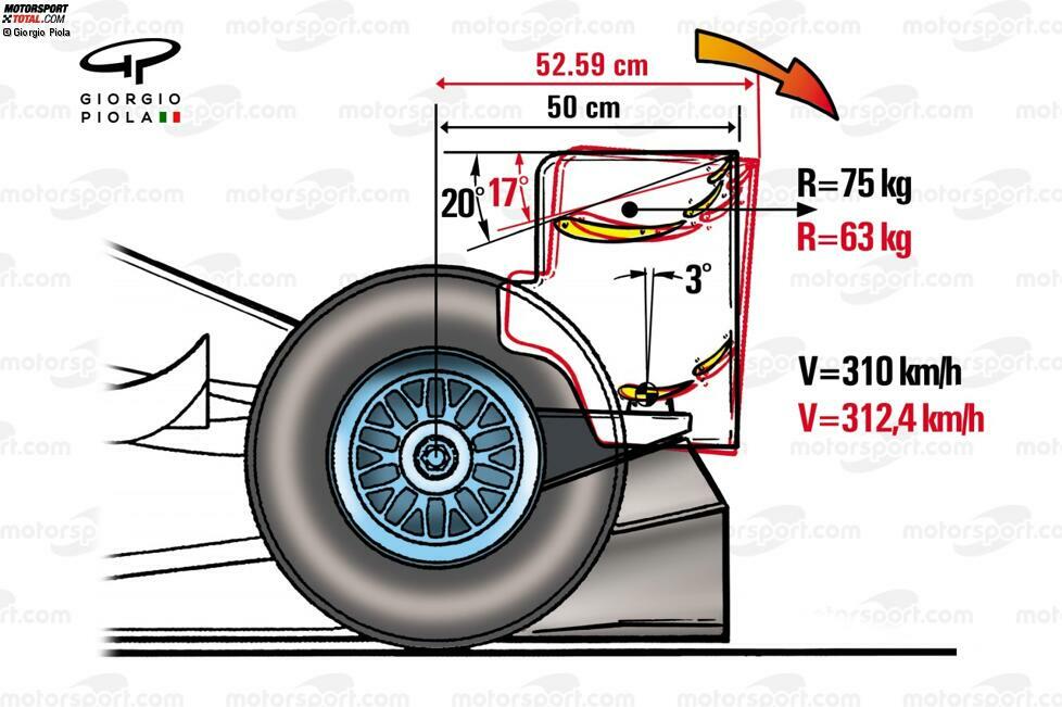 Flexible Bauteile sind in der Formel 1 schwierig zu überwachen. Denn es liegt in der Natur der Teile, dass sie sich unter Belastung verbiegen - sonst würden sie brechen. Daher kann es von der FIA keine Null-Toleranz-Politik geben. Das führt in der Geschichte der Formel 1 aber zu einigen Kämpfen zwischen Teams und Regelhütern.