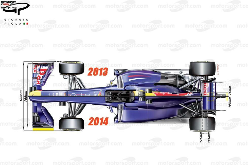 2017 folgt die nächste Änderung am Frontflügel, wodurch sich auch die Position relativ zur Nase und zur Vorderkante des Unterbodens ändert. Red Bull arbeitet mit Fußbplatten am Frontflügel, die sich deutlich von denen der Konkurrenz unterscheiden und damit auch andere Verwirbelungen erzeugen.