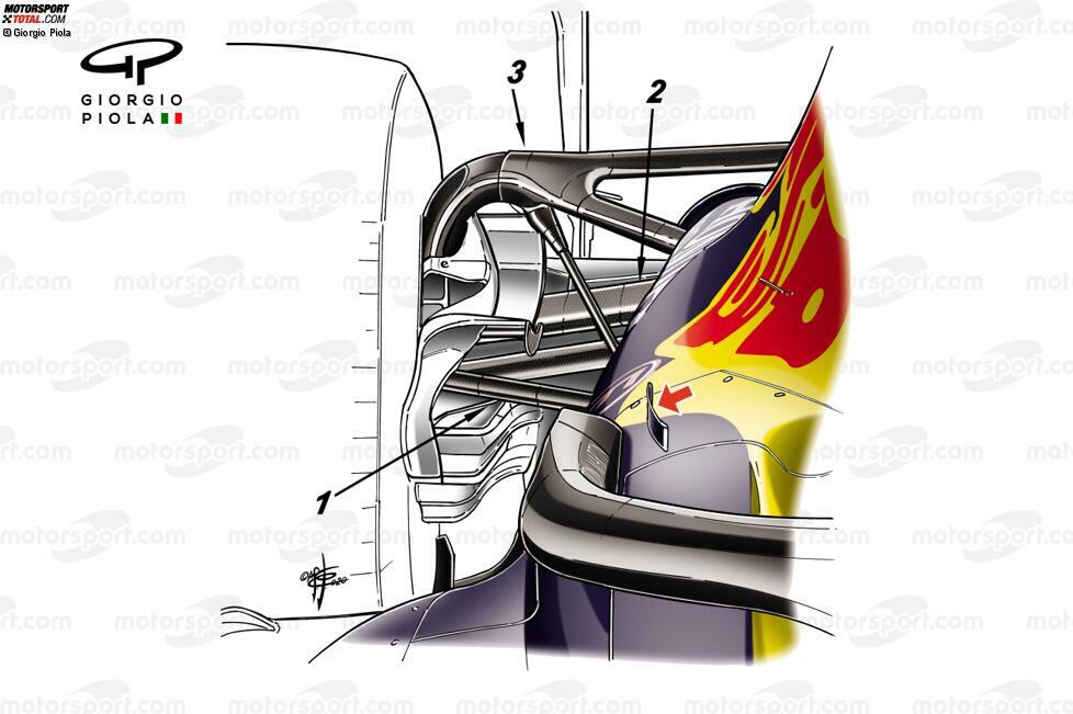 Der untere Querlenker sitzt nun übrigens beinahe auf gleicher Höhe wie die Antriebswelle, die eine aerodynamische Verkleidung erhalten hat (2). Ebenfalls angehoben wurde der obere Querlenker (3). Auch diese Maßnahme dient der direkten Anströmung aerodynamisch sensibler Oberflächen rund um die Bremshalterung.