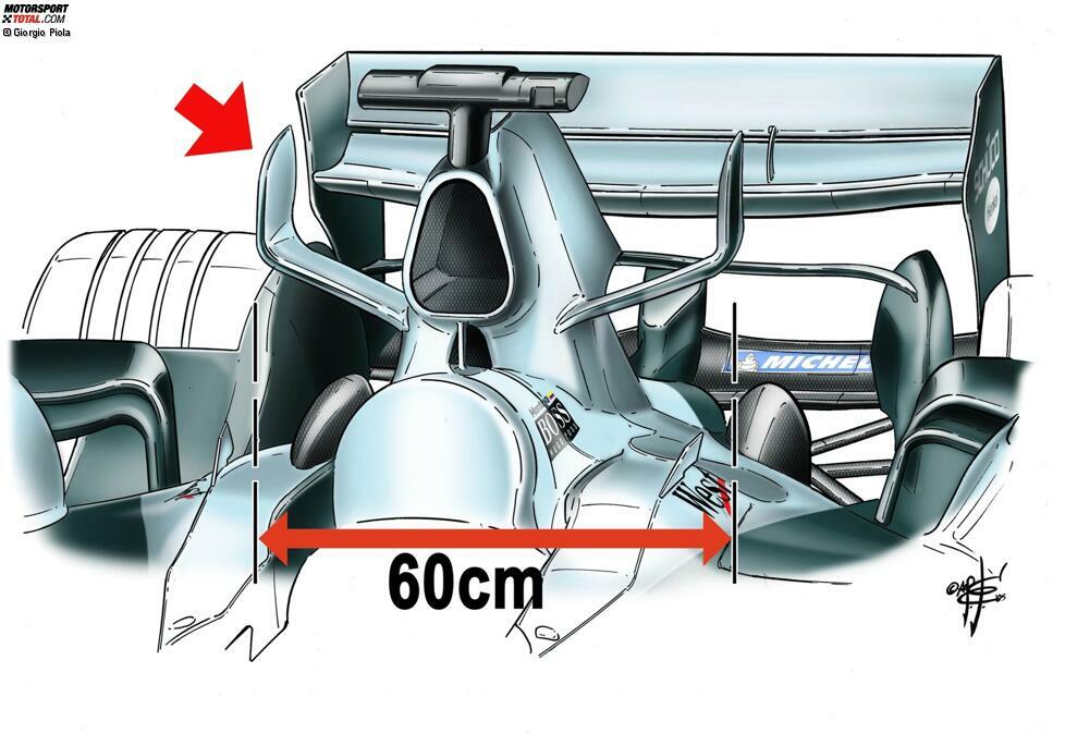 Neu ist dieser Ansatz nicht: McLaren verwendete schon 2005 eine ähnliche Lösung, die kurz darauf von diversen Teams kopiert wurde. Nun sind die 