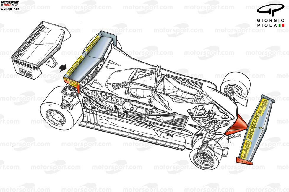 1979: Ferrari kommt mit einem speziellen Front- und Heckflügel nach Monaco. Beide sollen in langsamen Kurven effektiver mit dem Chassis zusammenarbeiten und den Abtrieb und die Agilität verbessern.