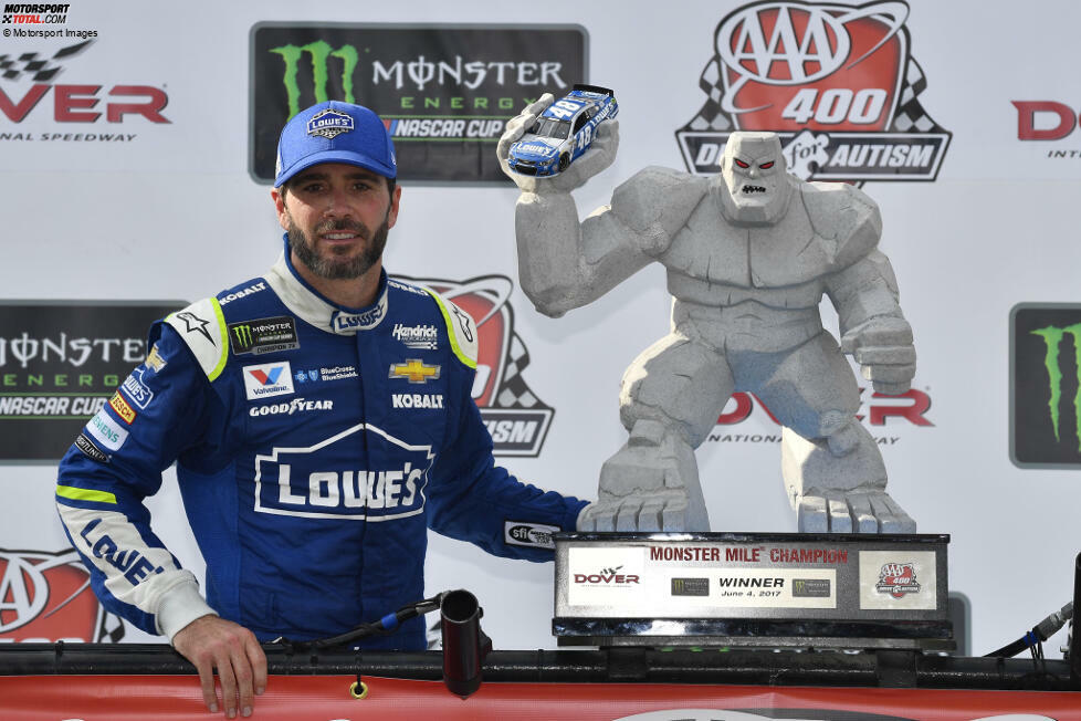 7. Jimmie Johnson (aktiv): 83 Siege (erster Sieg: Fontana 2002 - letzter Sieg: Dover 2017)