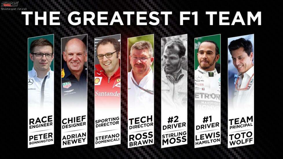 Und so sieht es aus, das ultimative Formel-1-Team, gewählt von 18 Formel-1-Experten von Motorsport Network!