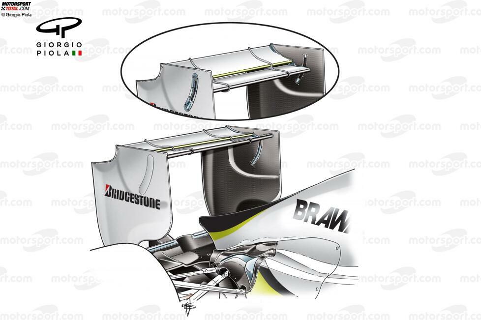 Die ab 2009 gültigen Formel-1-Regeln vereinfachten die Heckflügel. Der Unterschied zwischen einem Standard-Flügel und der Monza-Version ist am Beispiel von Brawn sehr gut ersichtlich: Flacher geht es nicht mehr, wie auch ...