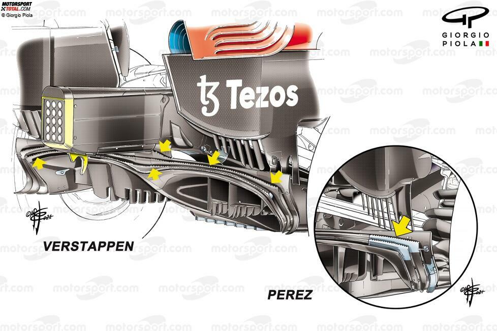 Aber: Nur Max Verstappen hatte das Update in Spielberg am Auto. Sergio Perez bekam nur die Vorversion (siehe Kreis), weil Red Bull noch nicht genug Teile produziert hatte.