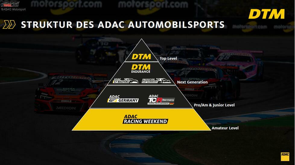 Wie werden die zwei GT3-Serien voneinander abgegrenzt? Die DTM soll in der neuen ADAC-Pyramide die klare Profi-Klasse werden, das ADAC GT Masters und der Prototype-Cup Germany waren unter dem Dach DTM Endurance als Nachwuchsplattform angedacht. Doch dann kam die Rolle rückwärts: GT3-Autos und Prototypen werden getrennt voneinander fahren.