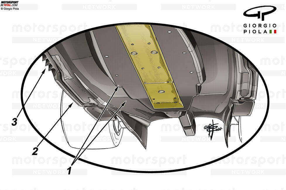 Der Unterboden ist ein kritischer Leistungsfaktor unter dem neuen Reglement. Man kann das bereits erwähnte Design des Edge-Wings [2] bemerken, bei dem die Strömung die Schläge in Richtung der Vorderseite der Baugruppe umleitet [3]. Zu sehen ist auch ein abgestuftes Bootsheck [1].