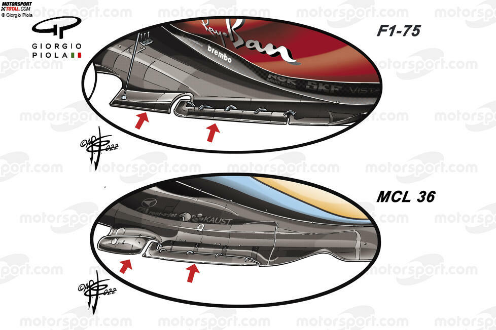 McLarens Edge-Wing-Lösung stand in Barcelona ebenfalls im Rampenlicht, da einige ihre Legalität in Frage stellten, obwohl sie durchaus im Rahmen des neuen Reglements lag. Der längliche L-förmige Bodenanhang wurde auch von Ferrari schnell kopiert, da man die Vorzüge des Designs erkannte.