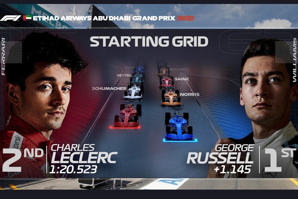 Die Formel 1 hat neue Grafiken für ihre Fernseh-Übertragungen in der Saison 2022 vorgestellt. Hier ist eine erste Vorschau auf die neuen TV-Einblendungen!