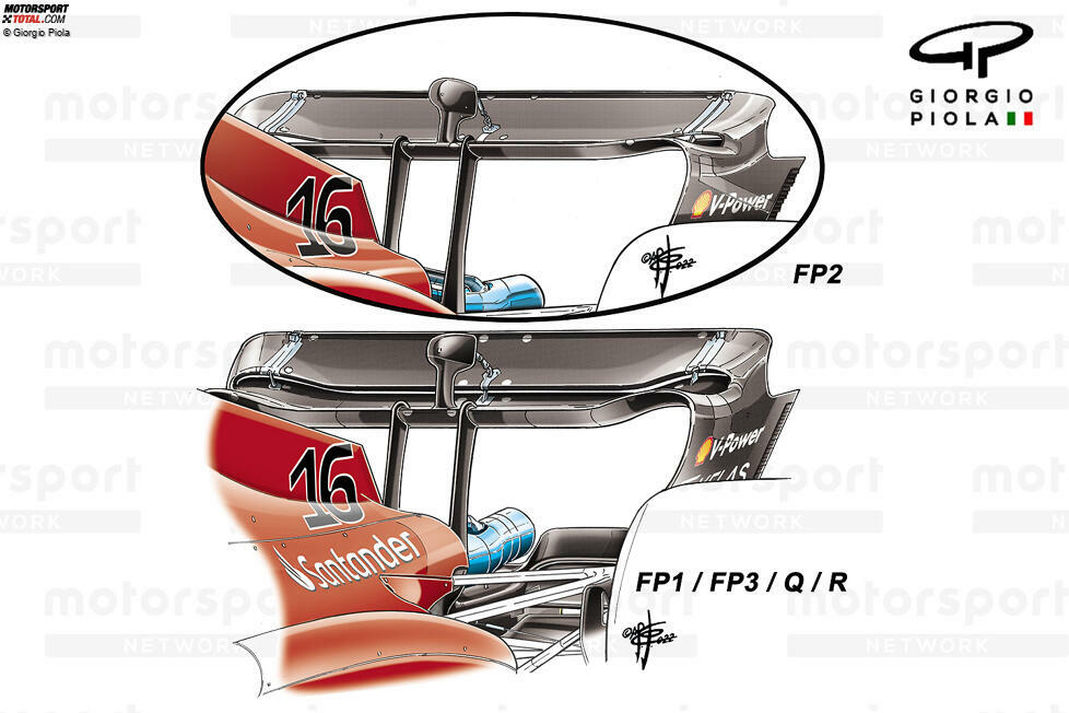 Im FT1 von Belgien probierte Ferrari den für Monza vorgesehenen Heckflügel aus. Dies gab nicht nur wertvolle Daten für Monza, sondern öffnete auch die Tür für einen Einsatz in Belgien, sofern man damit nicht zu viel Zeit im Mittelsektor verlor. Das Team entschied sich dafür, zu der bereits in Baku verwendeten Option zurückzukehren.