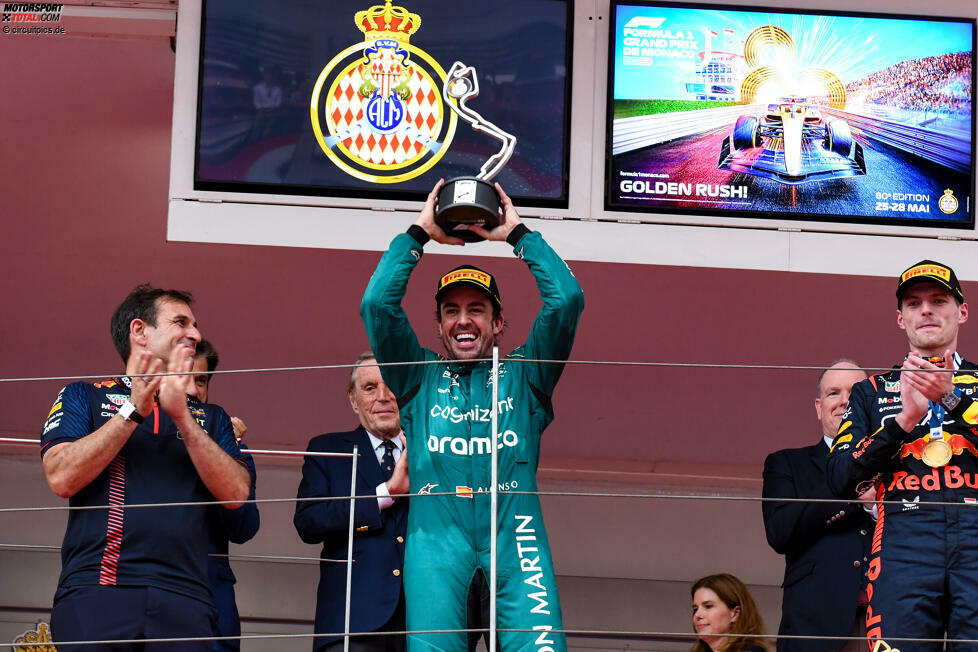 6. Monte Carlo: Doch in Monaco nimmt die WM richtig Fahrt auf! Weil Alonso sein erstes Rennen seit 2013 gewinnt und Perez nur 15. wird, ist der Spanier plötzlich bis auf fünf Punkte dran am Red-Bull-Piloten. Esteban Ocon wird im Alpine Zweiter. Stand: 1. Perez (122), 2. Alonso (117), 3. Hamilton (88), 4. Russell (63), 5. Sainz (60).