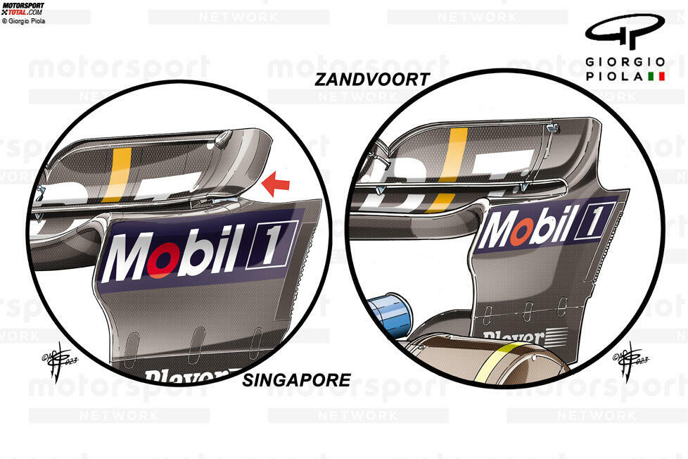 Beim 15. Rennen in Singapur reagierte Red Bull ebenfalls auf einen Formel-1-Trend und übernahm einen Heckflügel, bei dem Endplatte und Flügelprofil nicht durchgängig miteinander verbunden sind - was Auswirkungen hat auf die Verwirbelungen am Heckflügel.