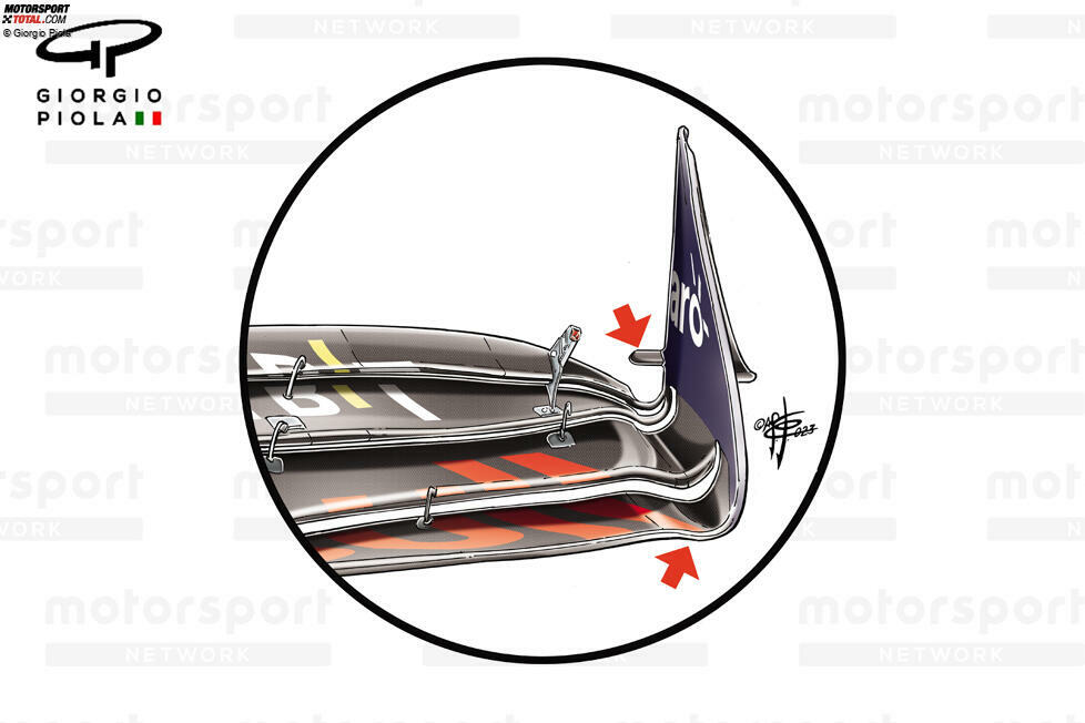 Erstaunlich wenig gemacht hat das Team dagegen beim Frontflügel des RB19. Hier hat sich Red Bull an einem 2023er-Trend orientiert und ein kleines Winglet hinten an der Endplatte angebracht (hinterer Pfeil). Das lenkt den Luftstrom noch besser nach hinten ab.