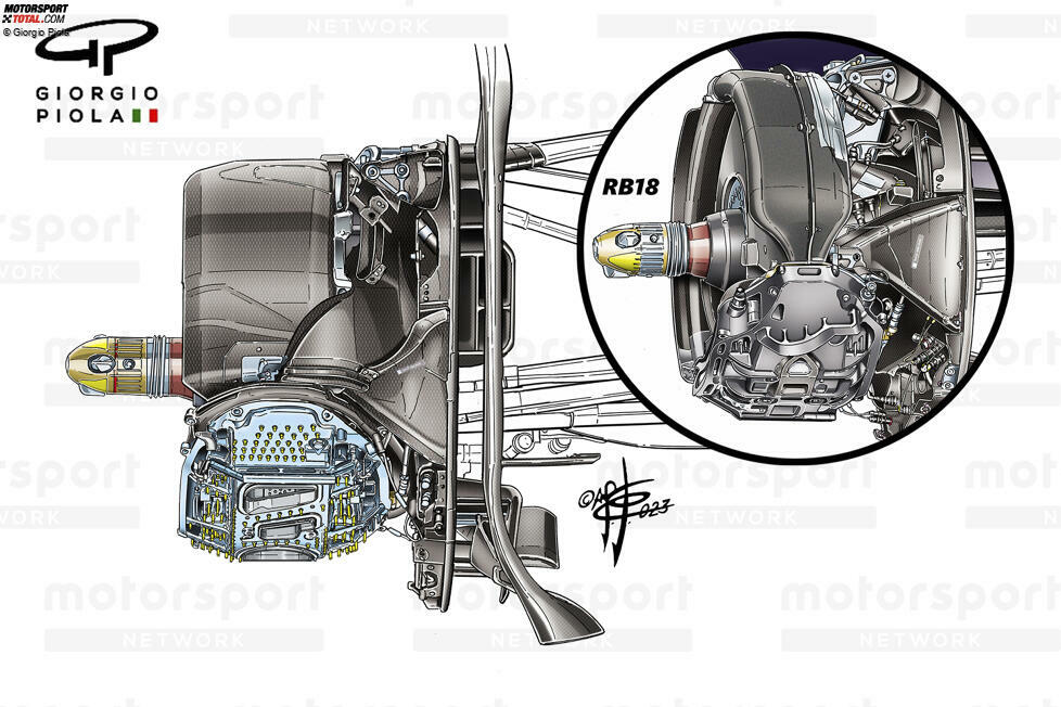 Das Temperatur-Management stand im Vordergrund beim Bremsen-Update am RB19 für 2023, denn die Verkleidung der Bremsscheiben wurde vergrößert. Das hat Folgen für den Temperatur-Austausch zwischen Bremsen und Felgen und Reifen.