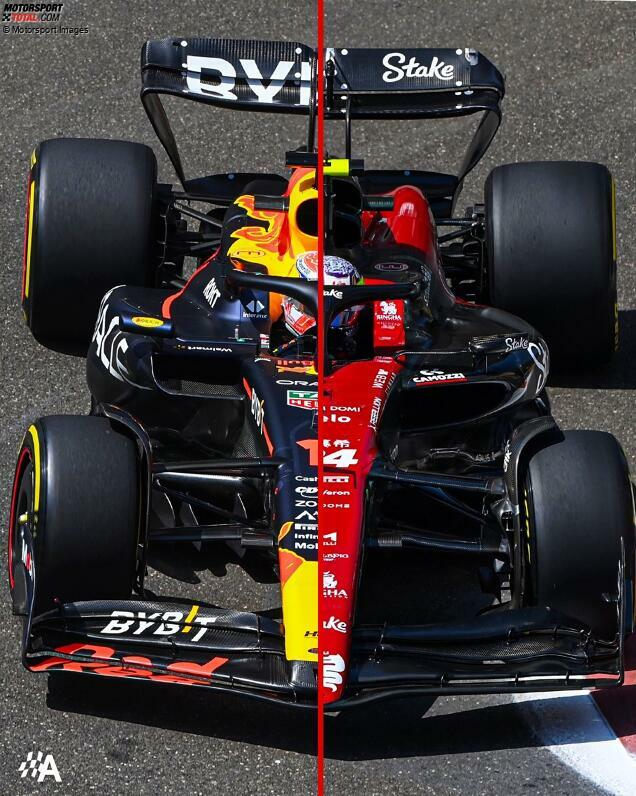 Red Bull RB19 vs. Alfa Romeo C43
