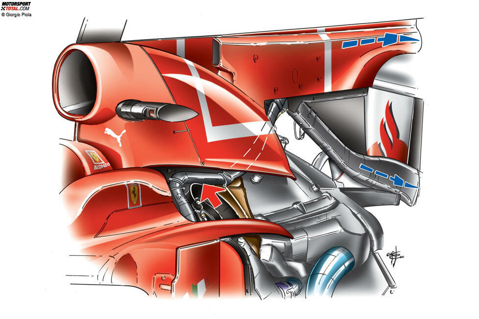 ... in Kurven aktiviert wird, schreitet schließlich der Weltverband FIA ein und verbietet die Idee aus Sicherheitsgründen: Nach 2010 ist der F-Schacht nicht mehr erlaubt in der Formel 1, zumal 2011 mit dem Drag-Reduction-System (DRS) eine Überholhilfe eingeführt wird. Bleibt die Frage, warum ...