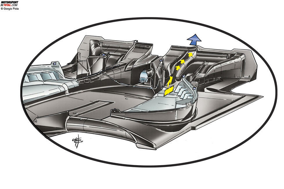 ... das Berufungsgericht sieht Brawn, Toyota und Williams im Recht: Der Doppeldiffusor wird offiziell als legal eingestuft. Damit ist die Konkurrenz gezwungen, ebenfalls auf diesen Trend aufzuspringen.