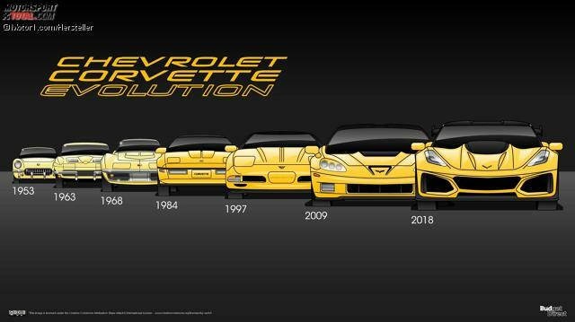 Die US-Firma BudgetDirect hat eine raffinierte Fotocollage aller sieben Corvette-Generationen entwickelt: Von der C1, der Anfang der 1950er-Jahre startete, bis zur aktuellen C7, die 2013 auf den Markt kam.