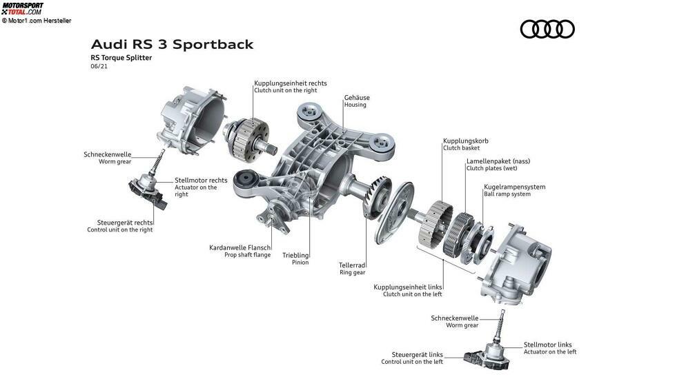 Audi RS 3 (2021) Sneak Preview