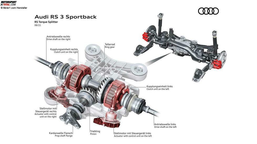 Audi RS 3 (2021) Sneak Preview