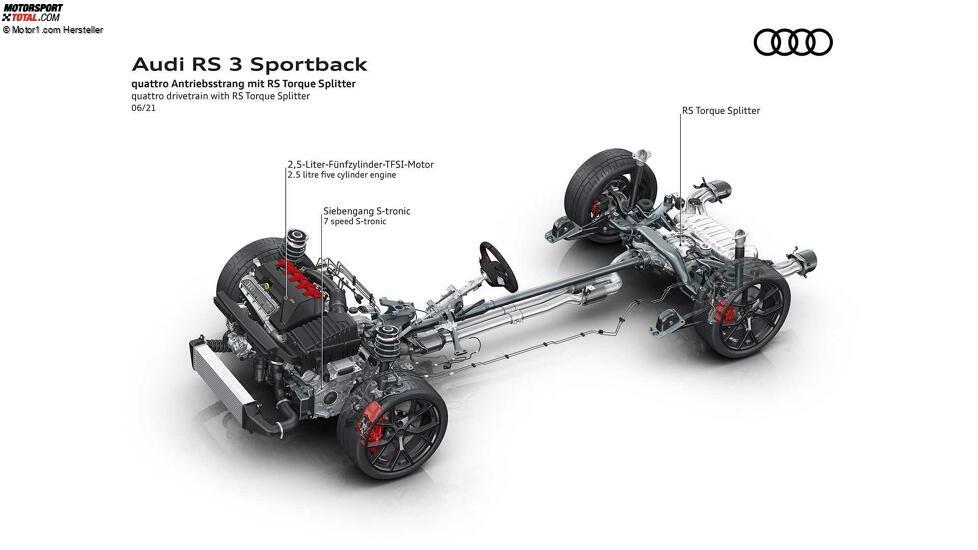 Audi RS 3 (2021) Sneak Preview