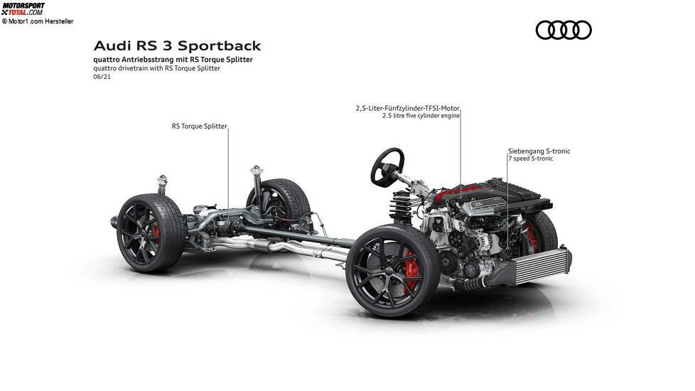 Audi RS 3 (2021) Sneak Preview