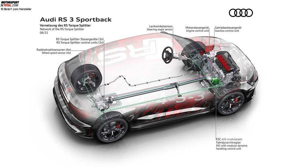 Audi RS 3 (2021) Sneak Preview