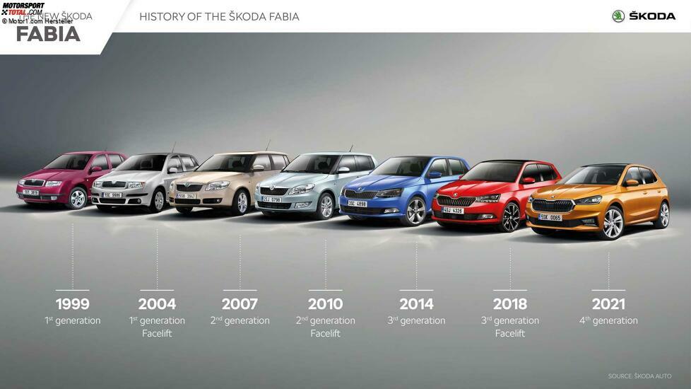 Skoda Fabia (2021)