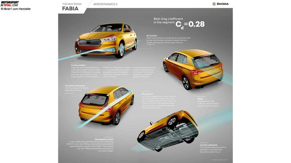 Skoda Fabia (2021)