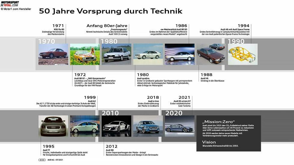 Audi feiert 50 Jahre ?Vorsprung durch Technik?