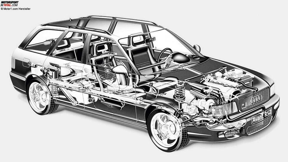 Audi Avant RS2 (1994-1996)