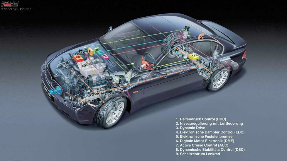 BMW 7er (E65, 2001-2008)