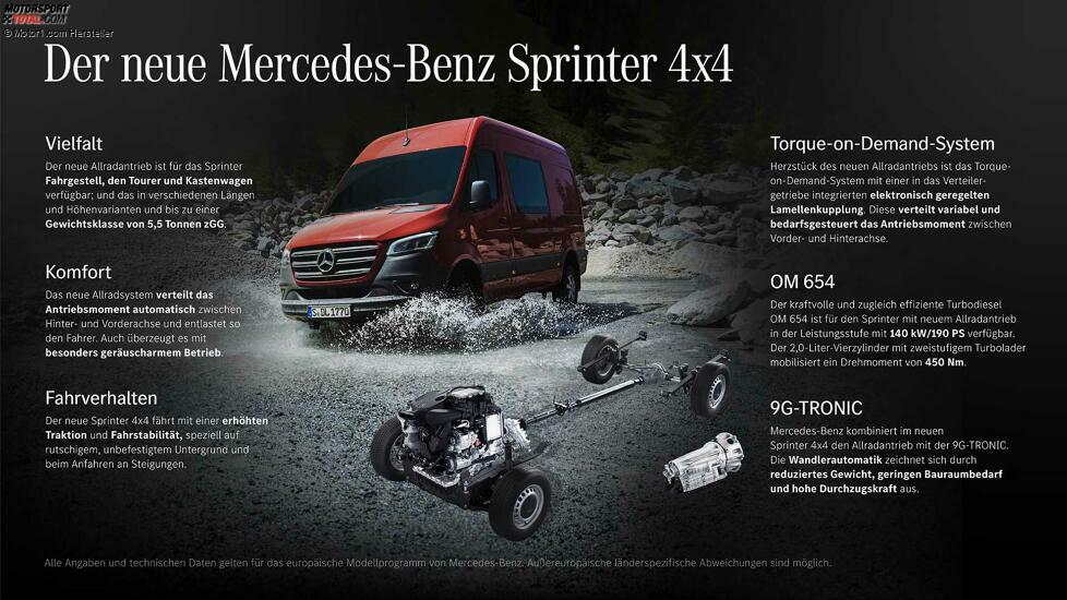 Mercedes Sprinter (2021) Verkaufsstart