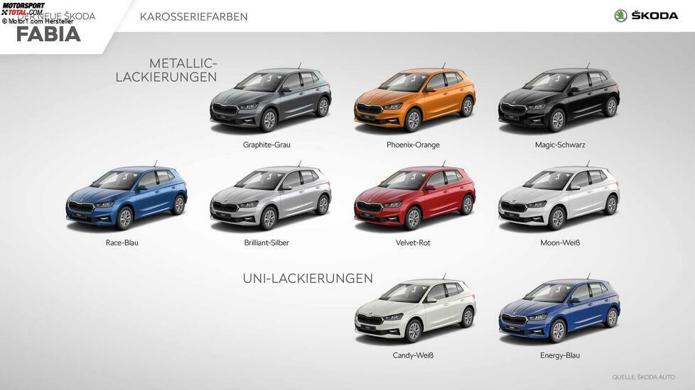 Skoda Fabia (2021) Lackierungen für den deutschen Markt