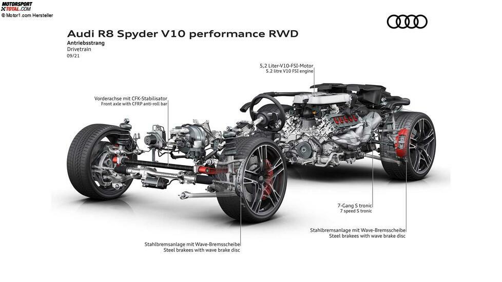 Audi R8 V10 performance RWD (2022)