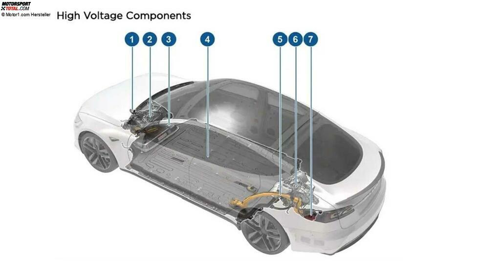 2021 Tesla Model S Hochspannungskomponenten