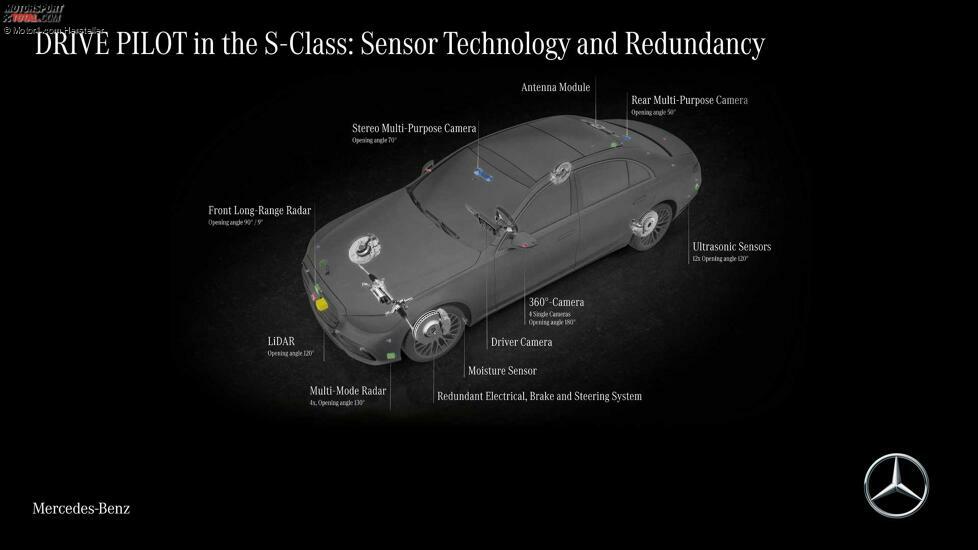 Mercedes-Benz Drive Pilot Level 3