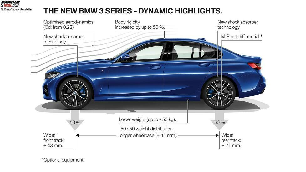 BMW 3er 2019 Highlights