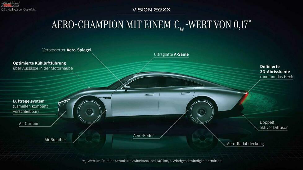 Mercedes Vision EQXX: Die Aerodynamik-Features