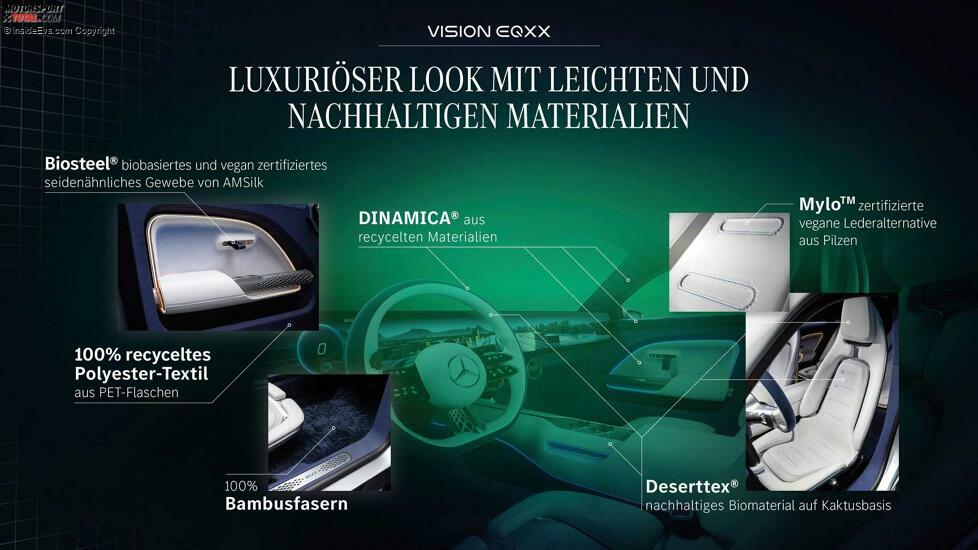 Mercedes Vision EQXX: Nachhaltige Materialien im Innenraum